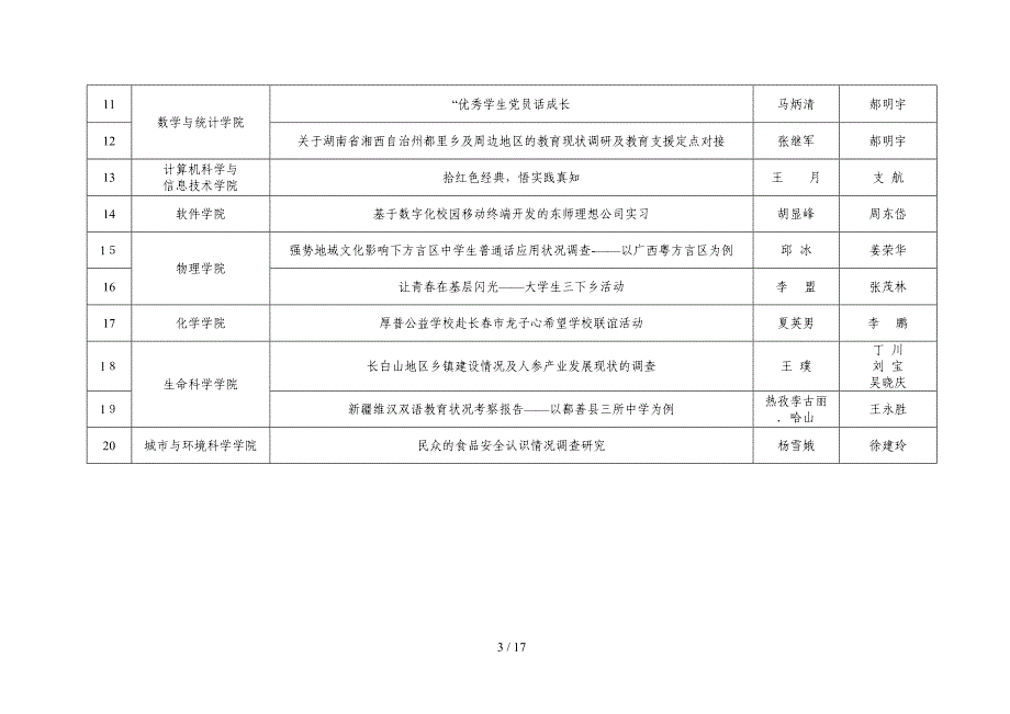 东北师范大学2011年度大学生暑期社会实践项目评审结果_第3页