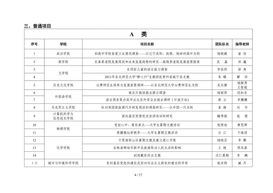 东北师范大学2011年度大学生暑期社会实践项目评审结果_第4页