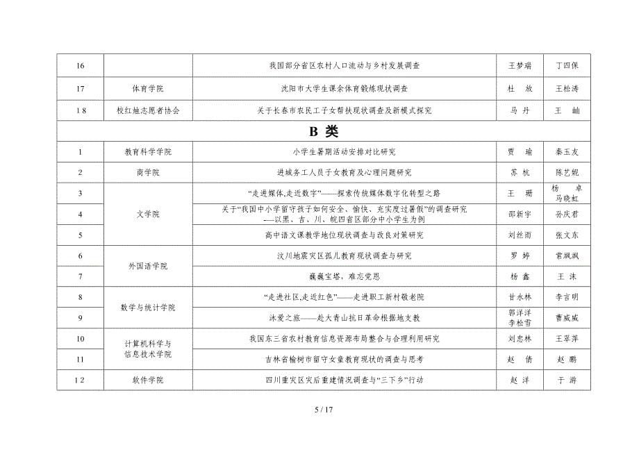 东北师范大学2011年度大学生暑期社会实践项目评审结果_第5页