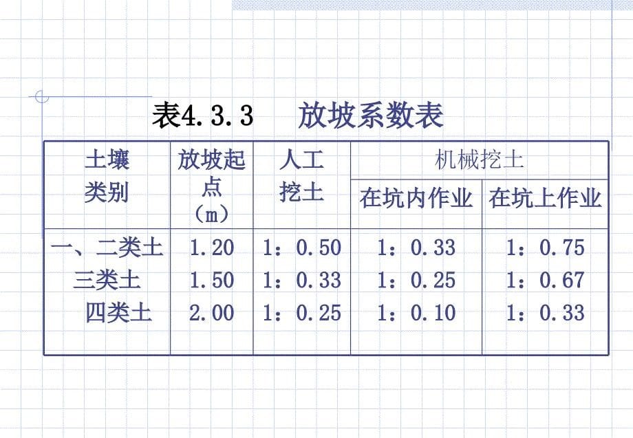 《挖沟槽工程量计算》PPT课件_第5页