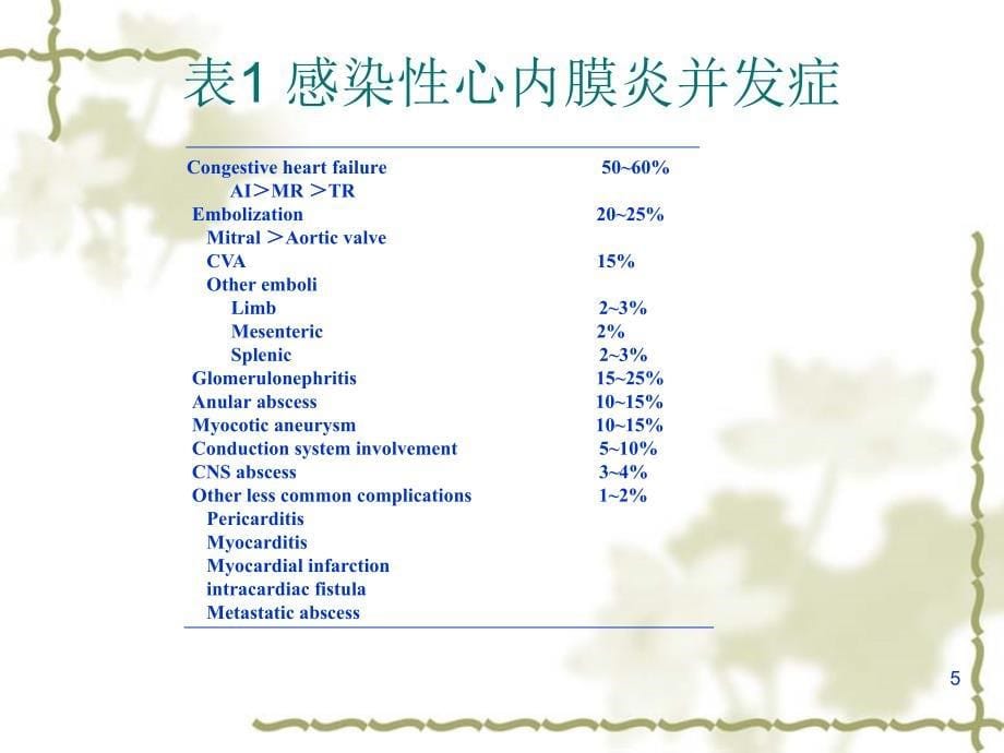 感染性心内膜炎进展及指南_第5页