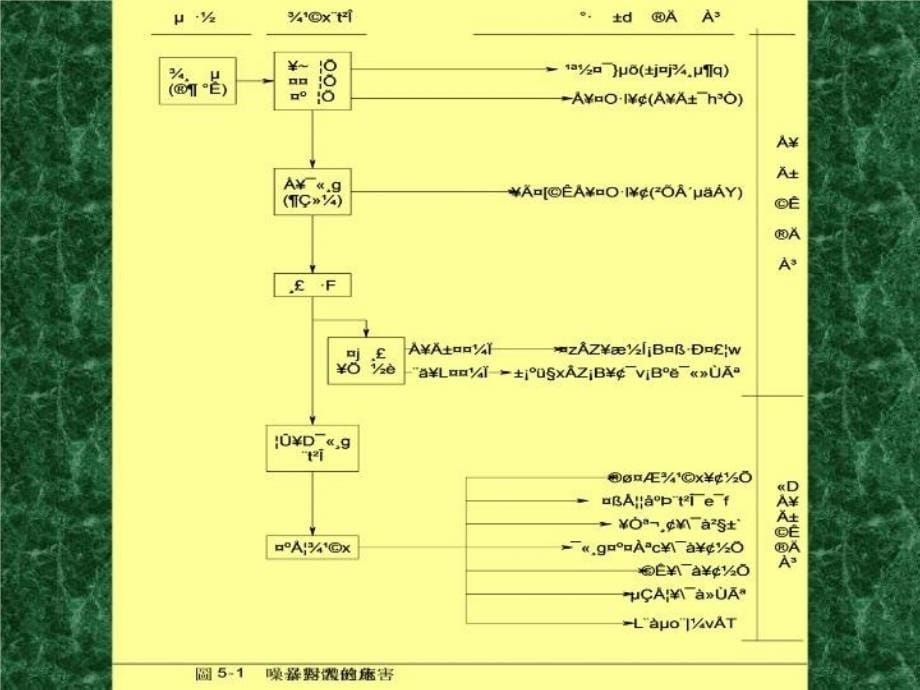 最新噪音与振动ppt课件_第5页