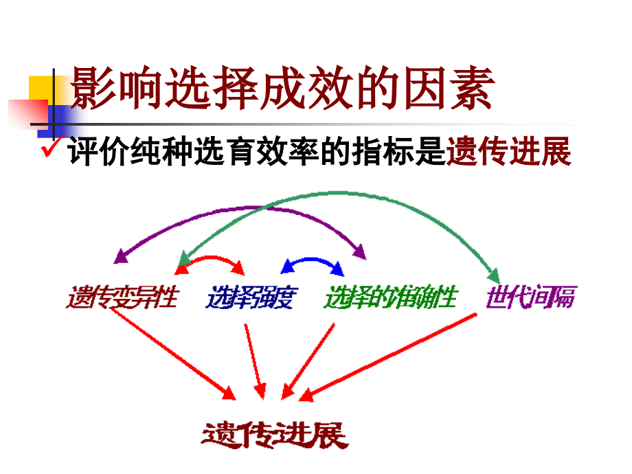 《数量性状的选择》PPT课件_第3页