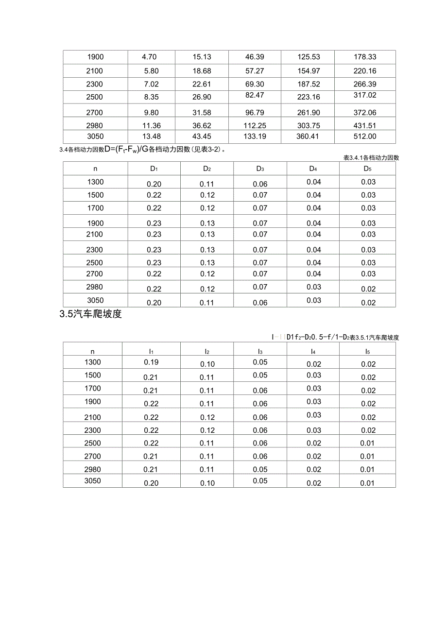 轻型载货汽车动力性计算书_第4页