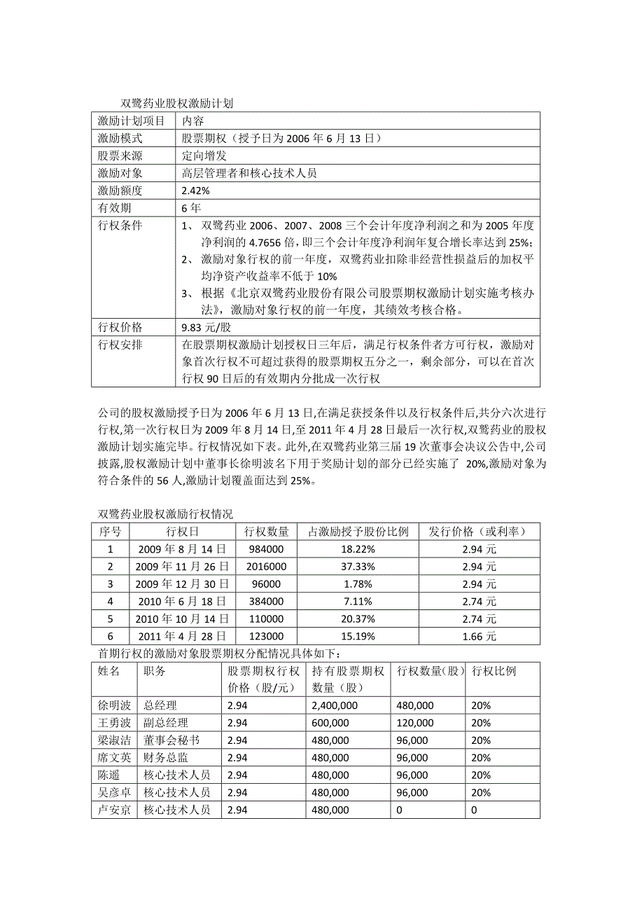 双鹭药业 股权激励.docx_第2页