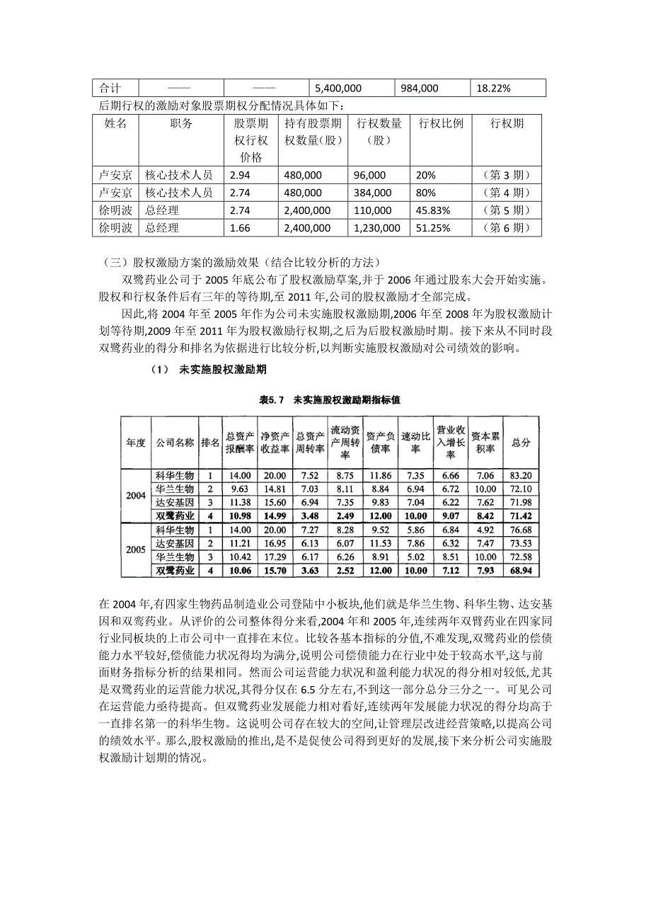 双鹭药业 股权激励.docx_第3页