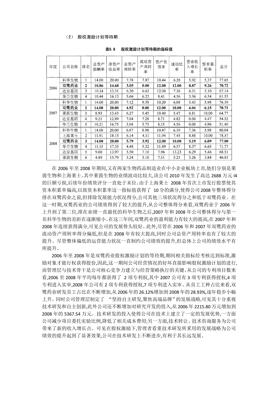 双鹭药业 股权激励.docx_第4页