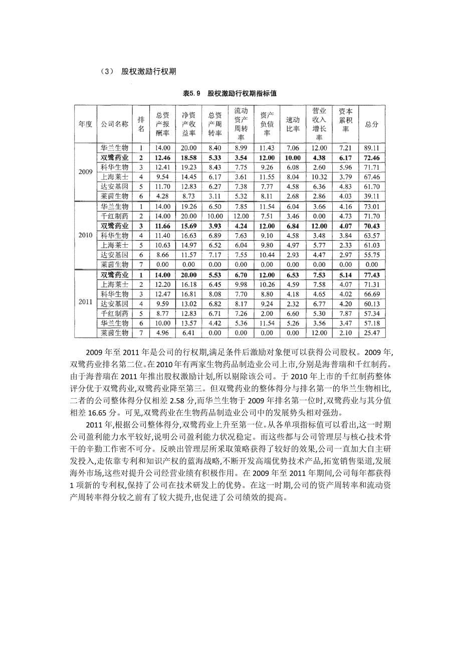 双鹭药业 股权激励.docx_第5页