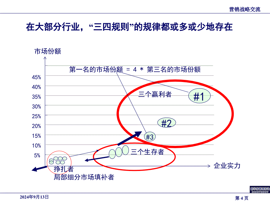 关于营销战略的思考_第4页