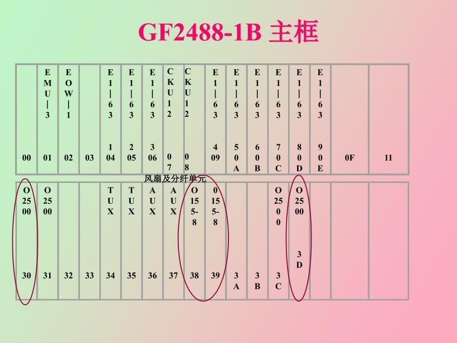 烽火设备基础资料_第5页