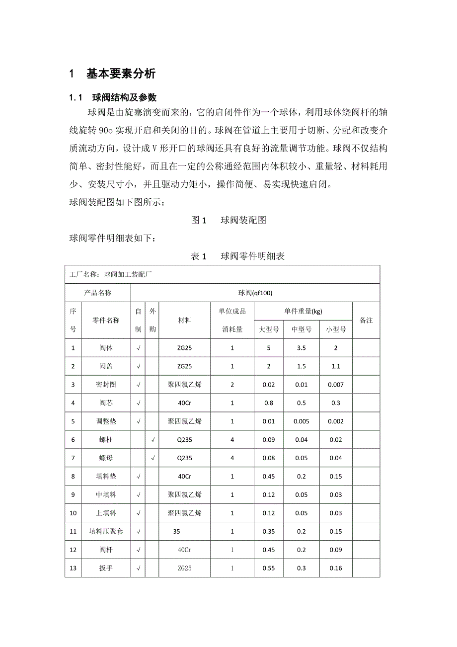 球阀说明书_第1页