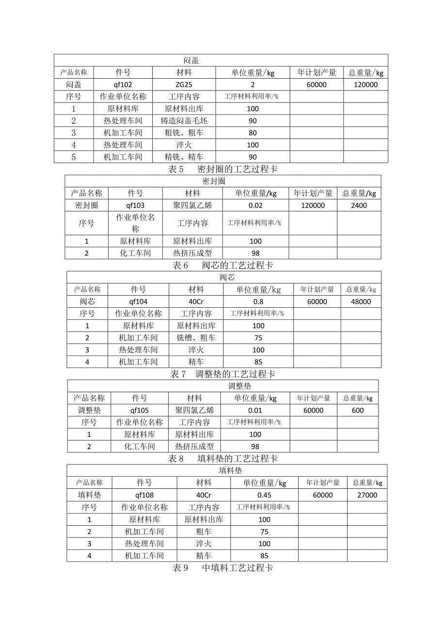 球阀说明书_第3页