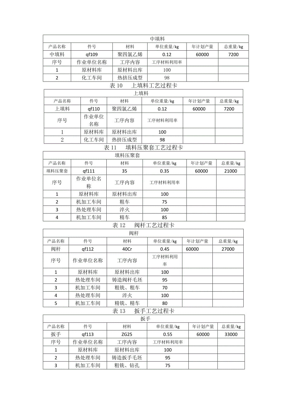 球阀说明书_第4页