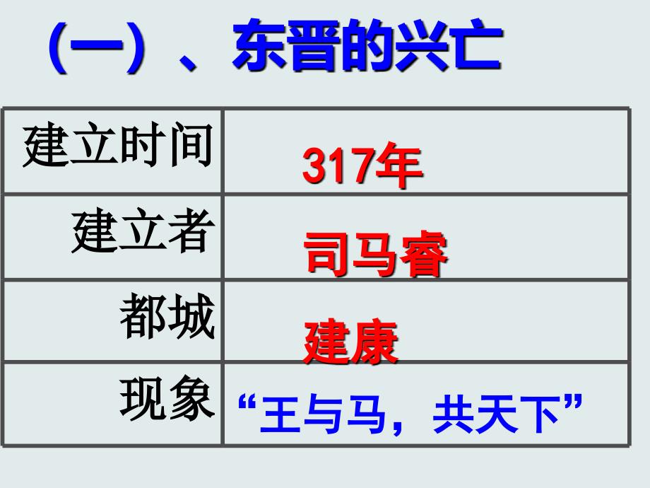 新人教版七年级历史上册第18课-东晋南朝时期江南地区的开发课件_第4页