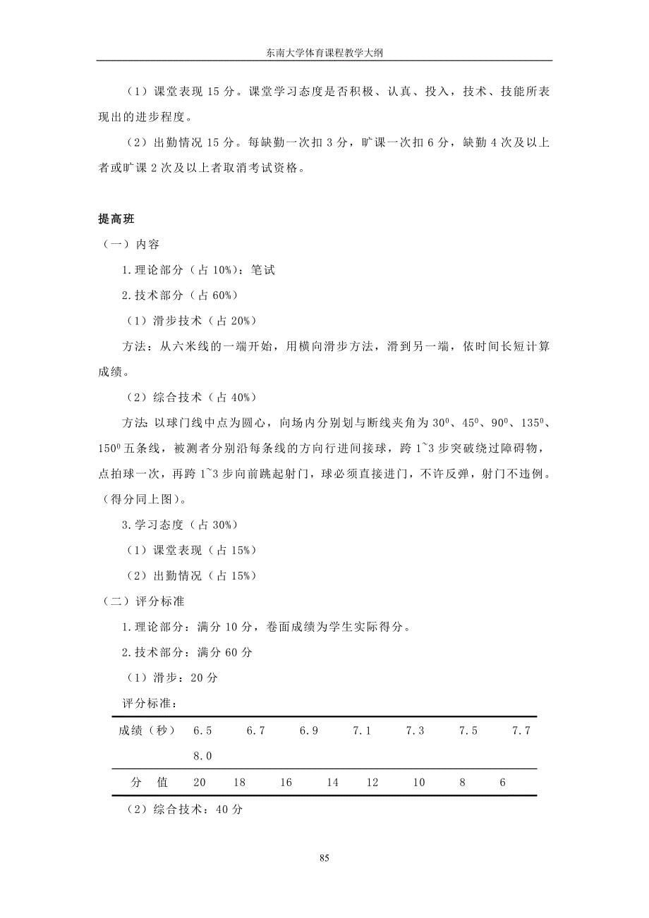 手球课教学大纲_第5页