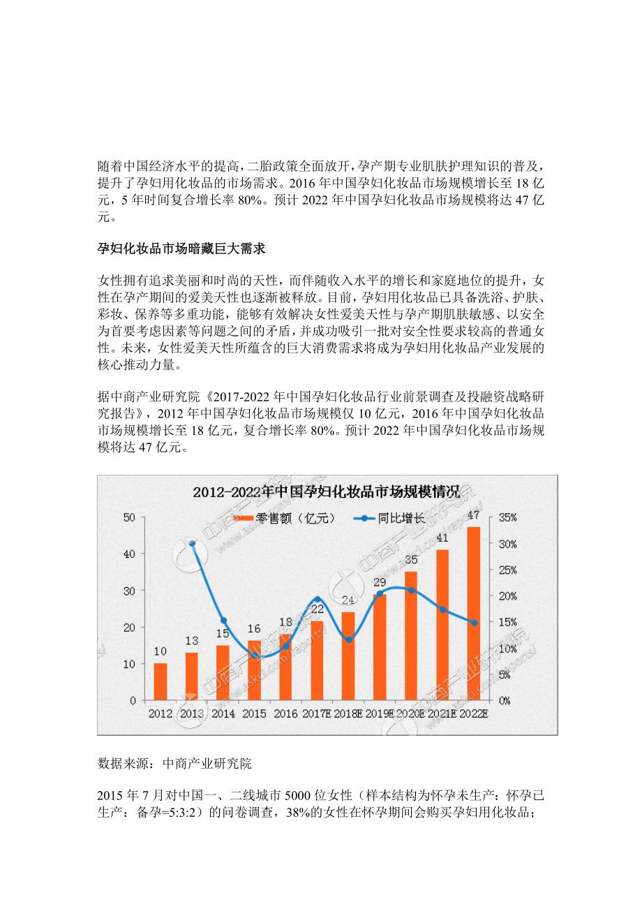 简析中国孕妇化妆品市场规模_第2页