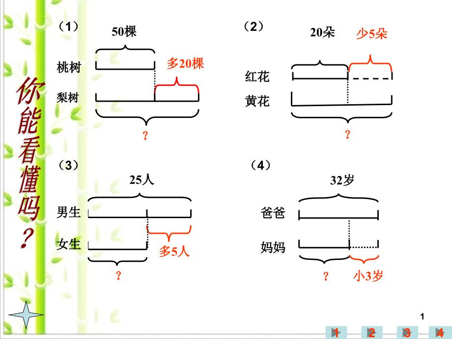 用线段图解应用题课堂PPT_第1页