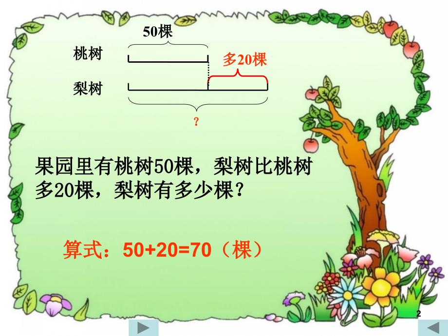 用线段图解应用题课堂PPT_第2页