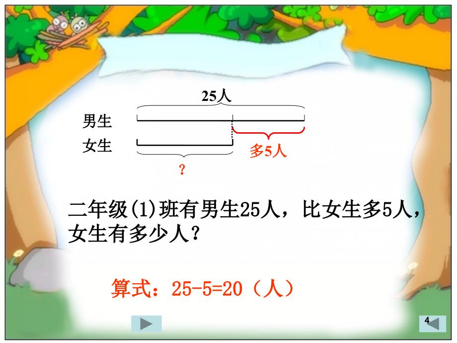 用线段图解应用题课堂PPT_第4页