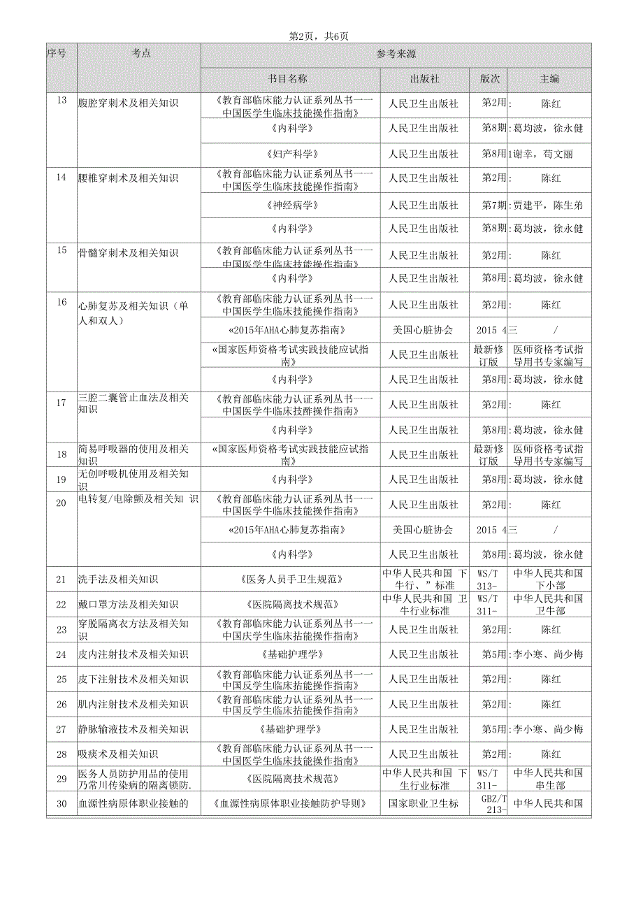 第8届全国高等医学院校大学生临床技能竞赛范围_第3页