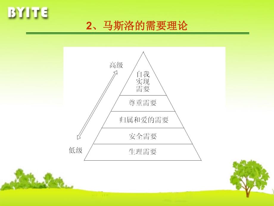 第二讲学习需要和教学问题分析_第4页