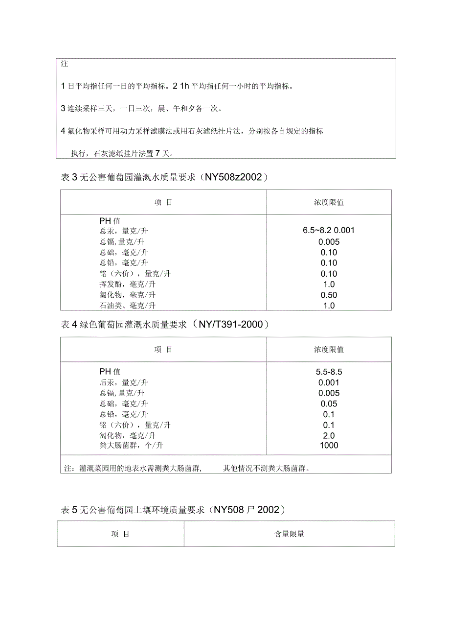 无公害绿色葡萄标准化栽培技术_第4页