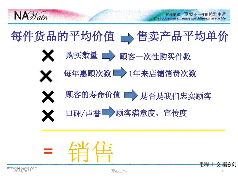 冬装销售技巧培训PPT课件_第4页