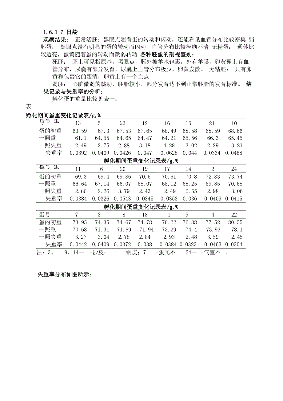 家禽生产实习报告_第3页