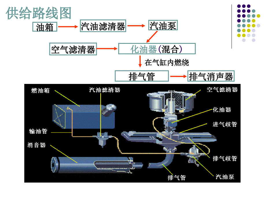 4.汽油机供给系_第3页