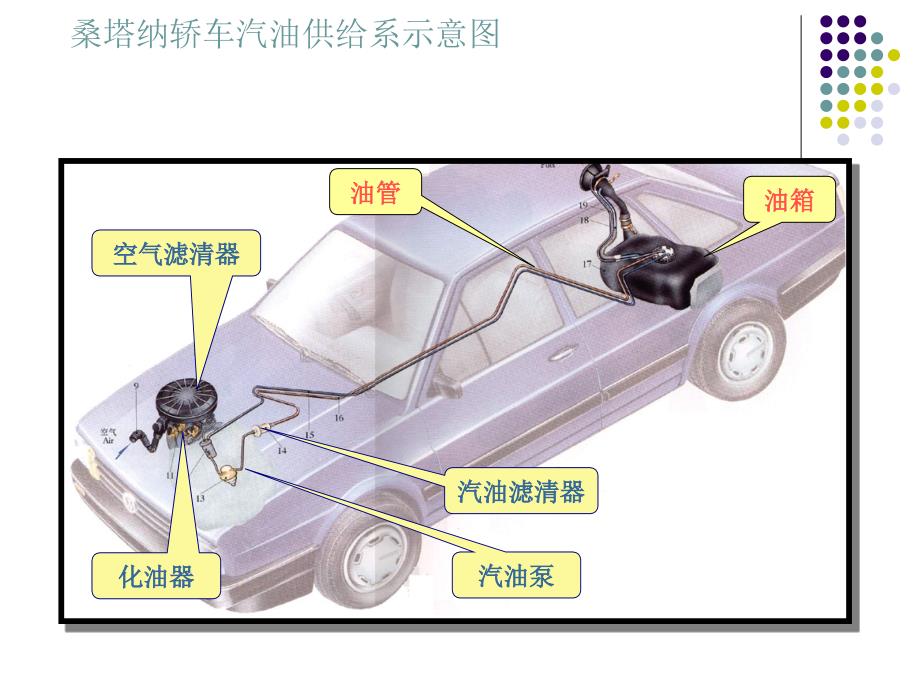 4.汽油机供给系_第4页