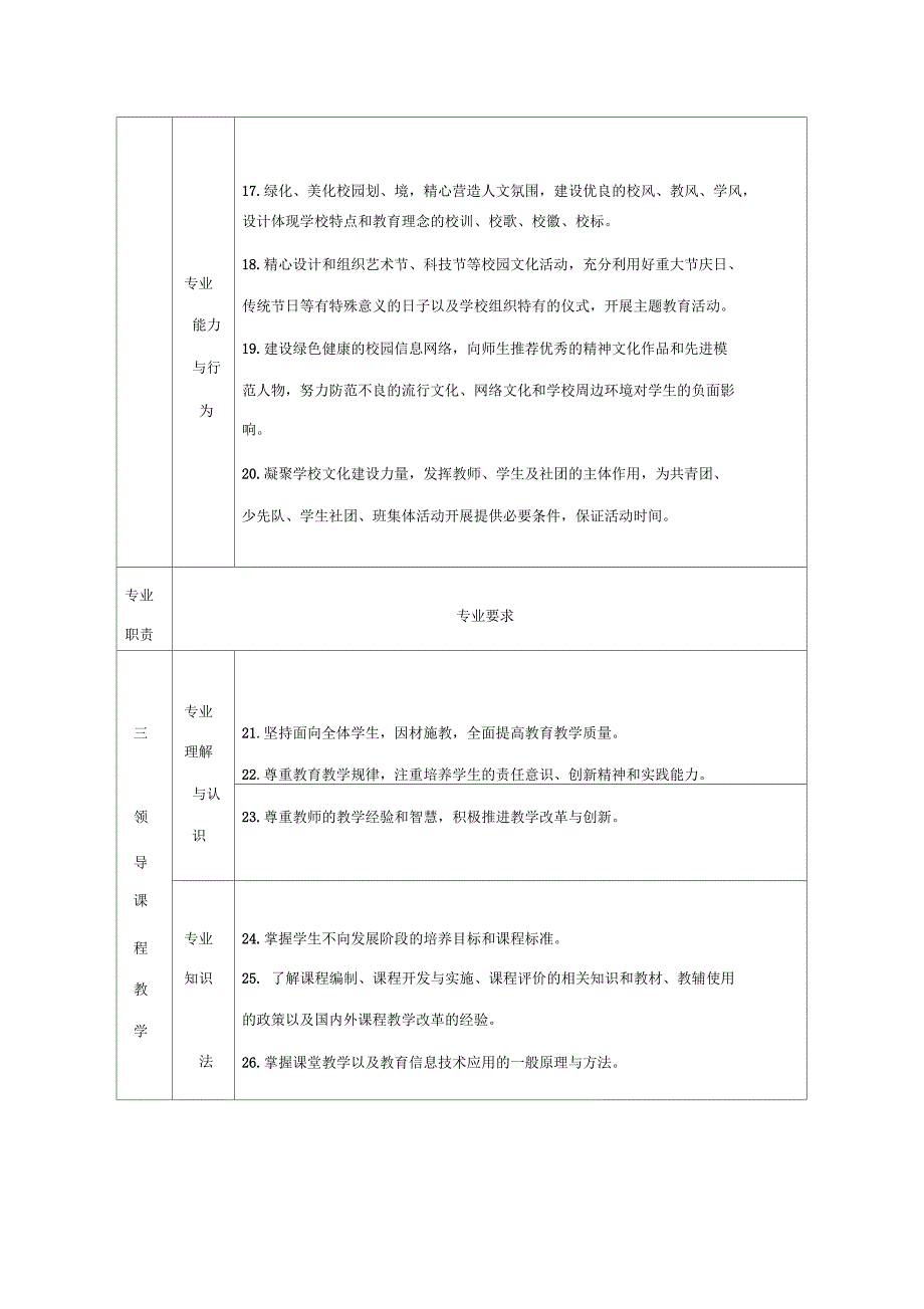 1义务教育阶段校长专业标准_第4页