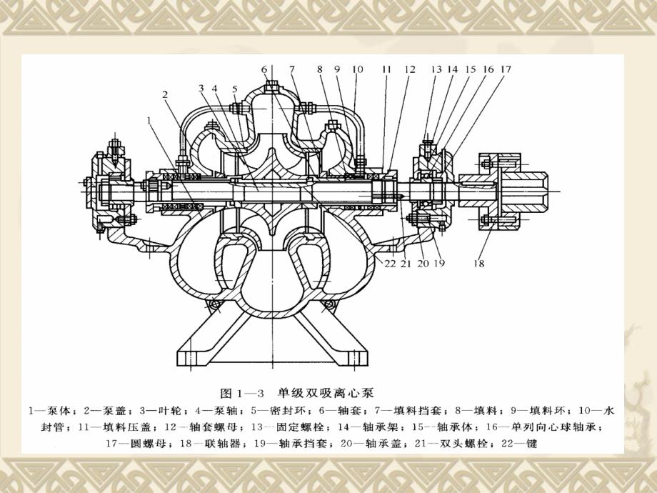 单级双吸离心泵维护与检修_第4页