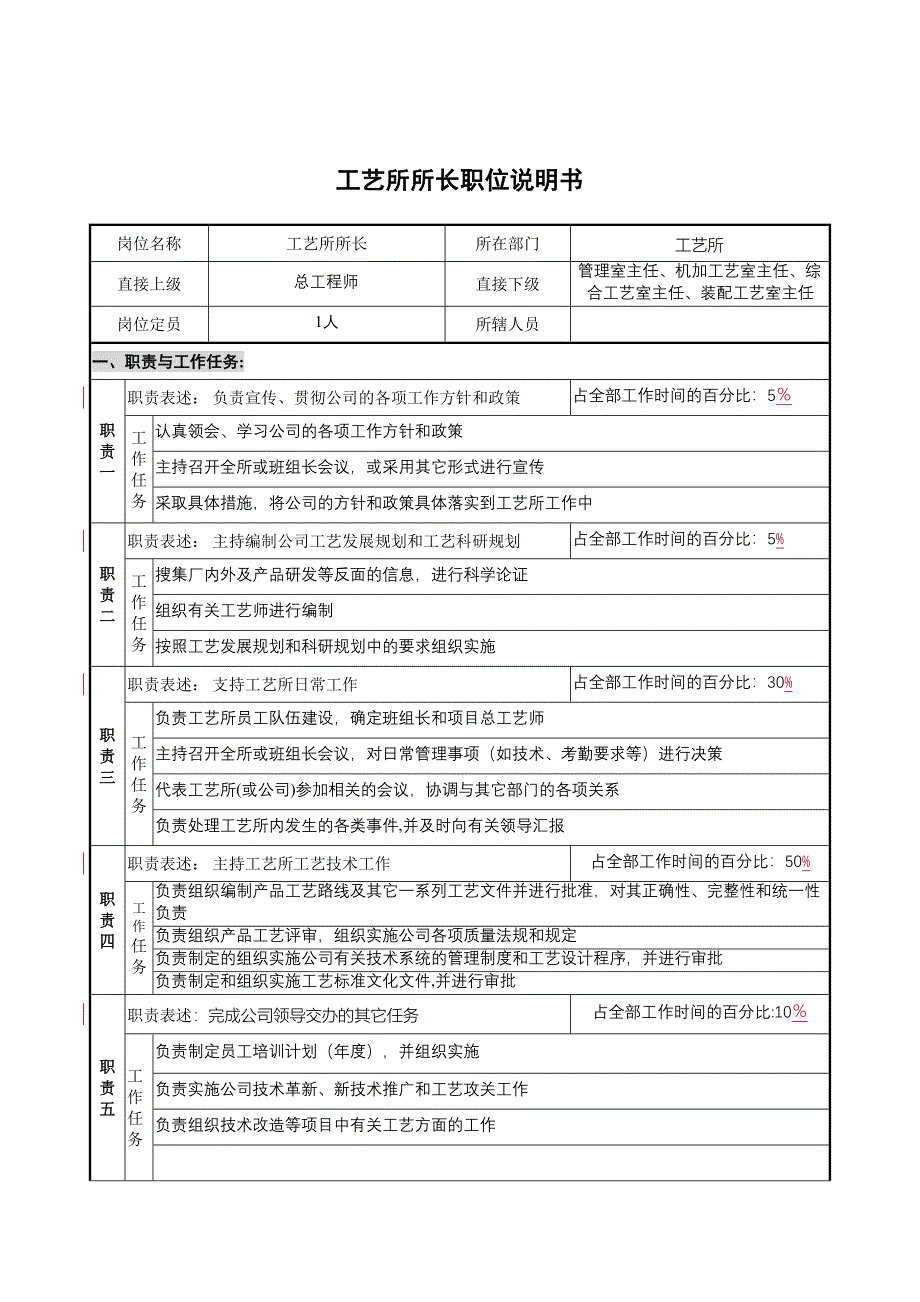 工艺所所长岗位说明书_第1页