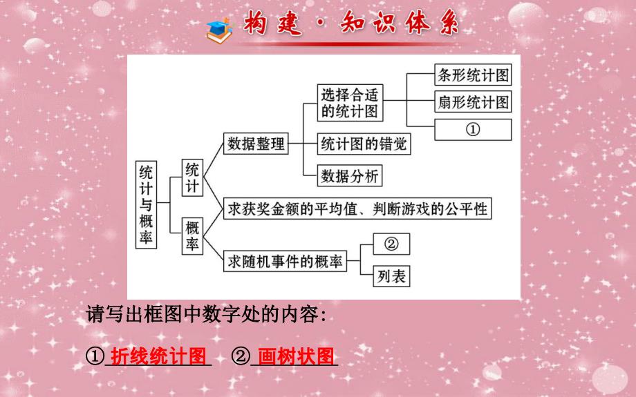 九年级数学下册第四章统计与概率阶段专题复习习题课件北师大版_第2页