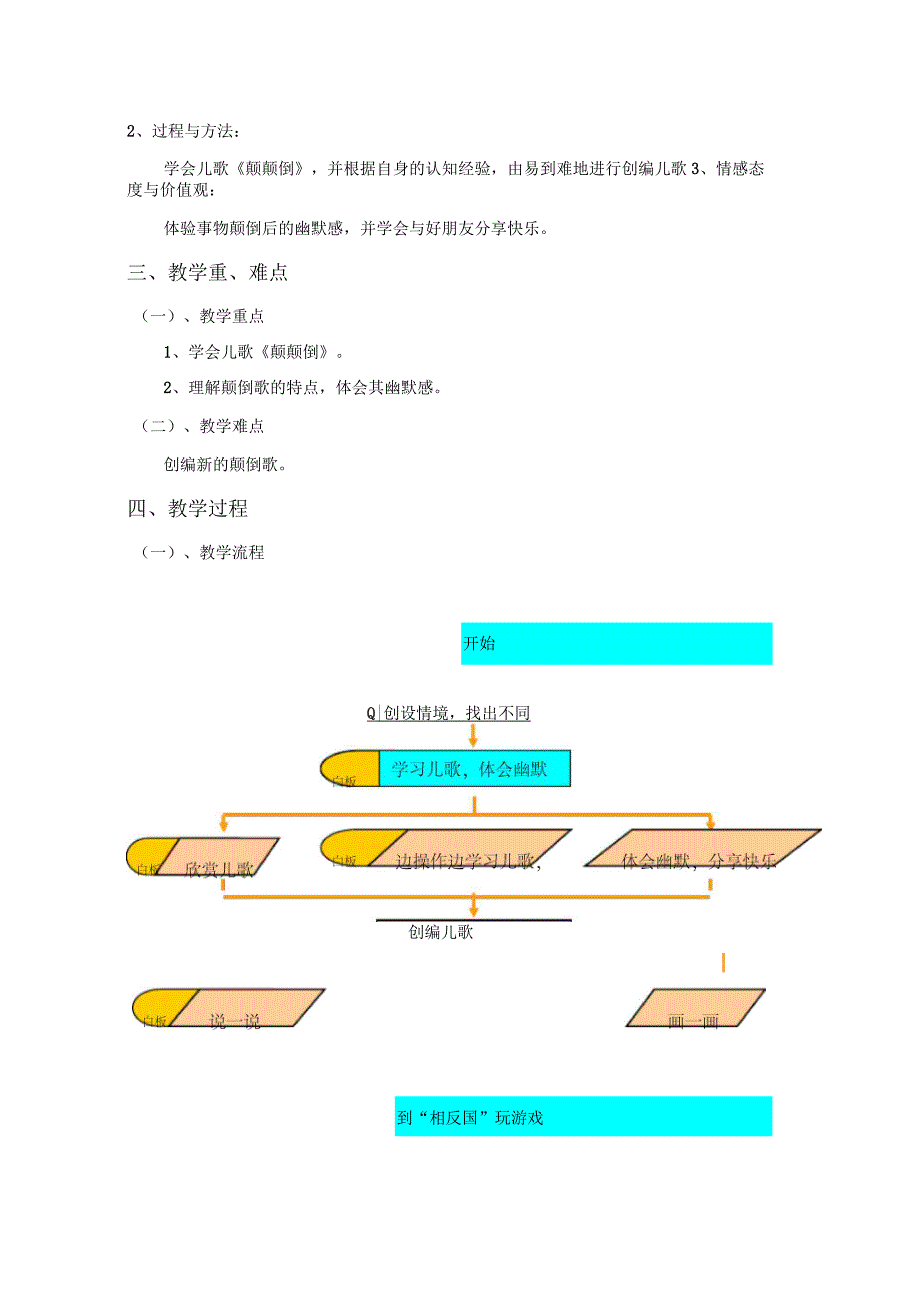 儿歌颠颠倒的活动设计_第2页