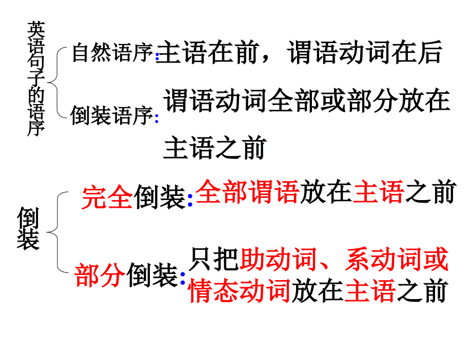 《倒装》课件_第4页