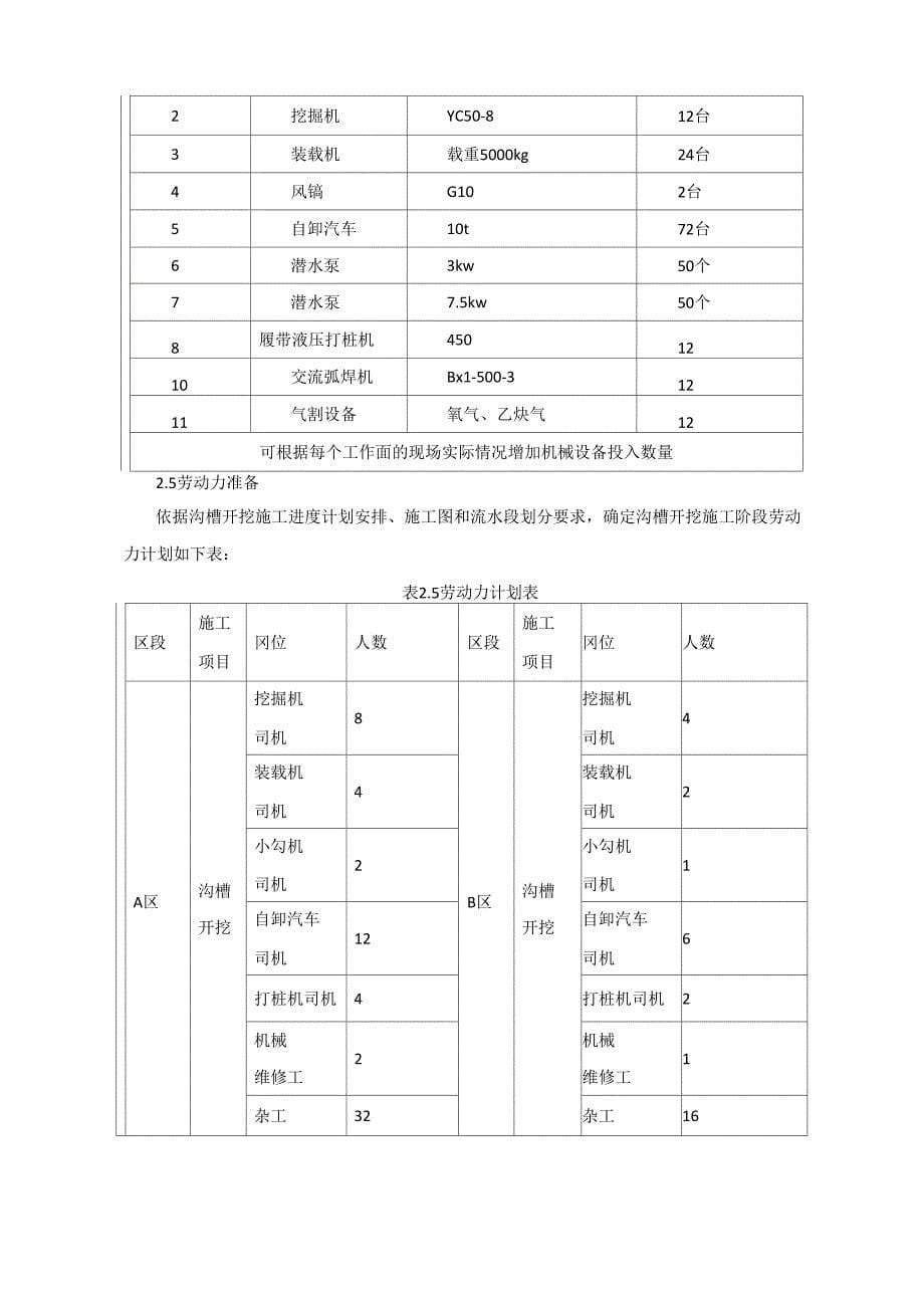 沟槽开挖及钢板桩支护适用方案技术交底_第5页