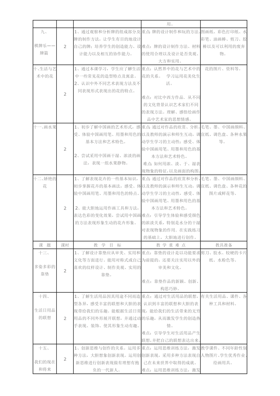 小学四年级人美版美术上册教案全集及教学设计_第2页