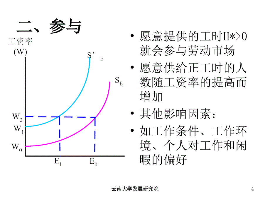 第一部分劳动力供给_第4页