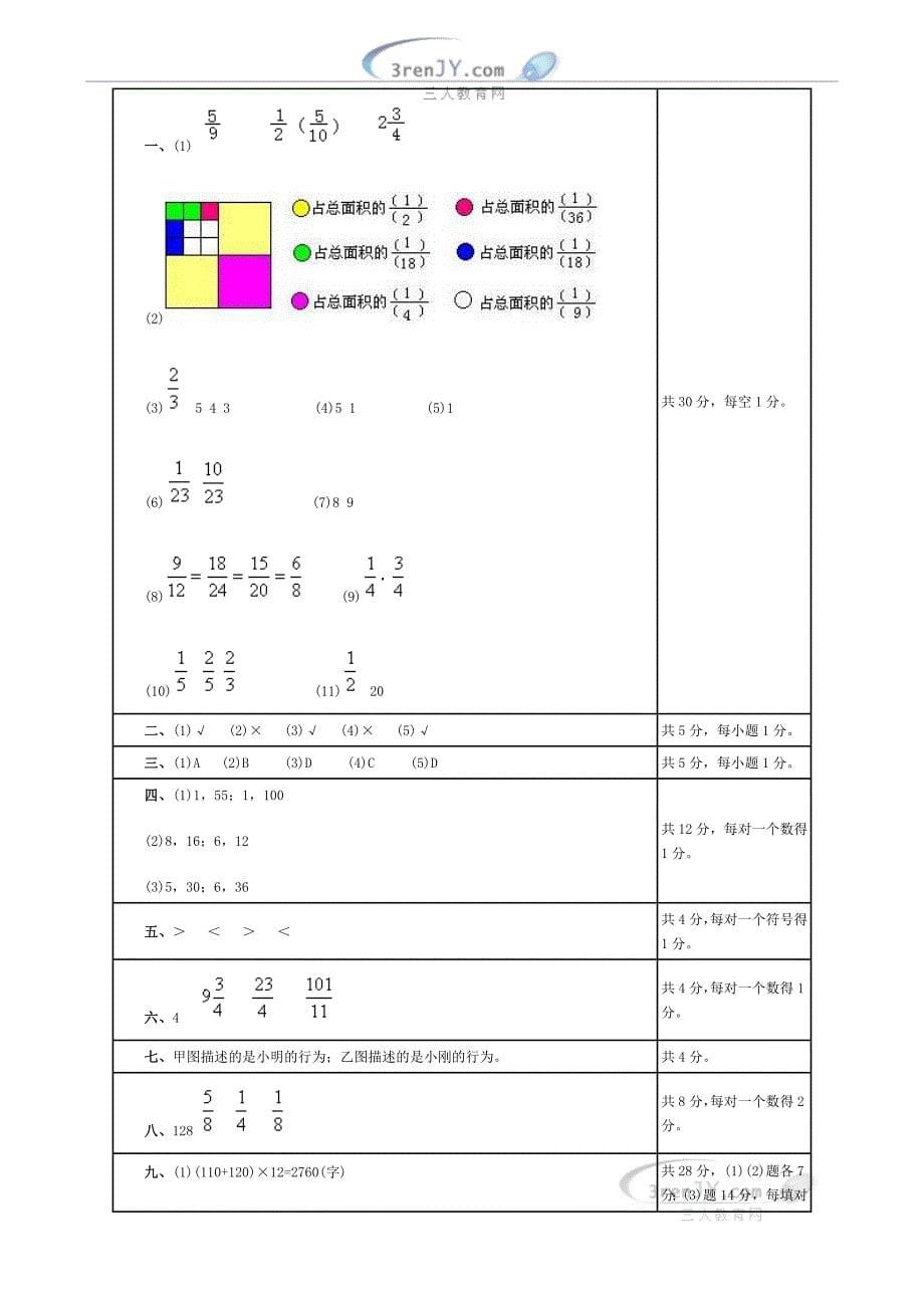 (北师大版)五年级数学上册_第三单元《(分数)、数学与交通》测试题及答案_第5页