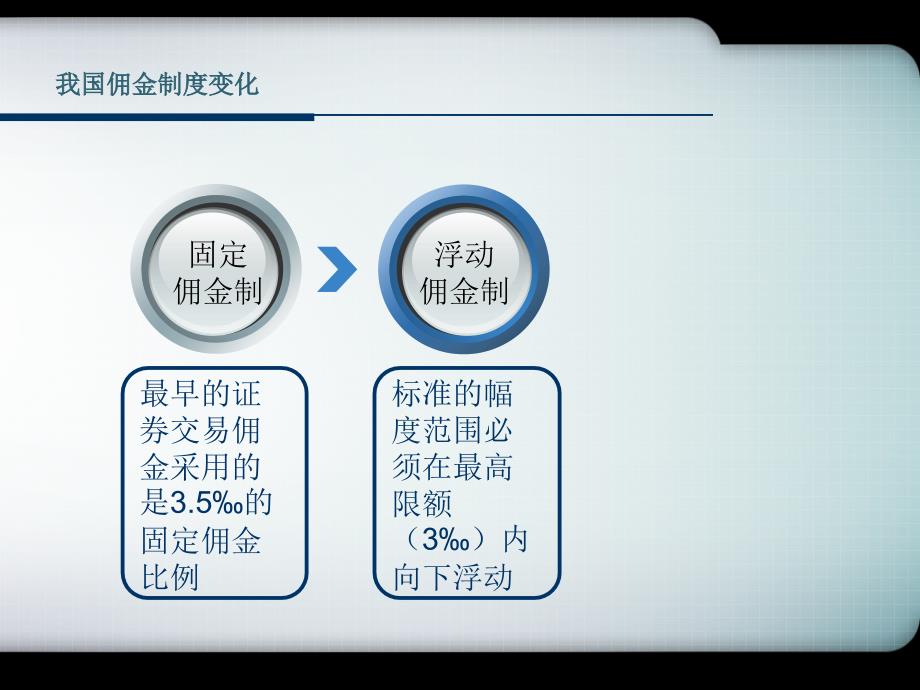 证券公司佣金定价PPT课件_第3页