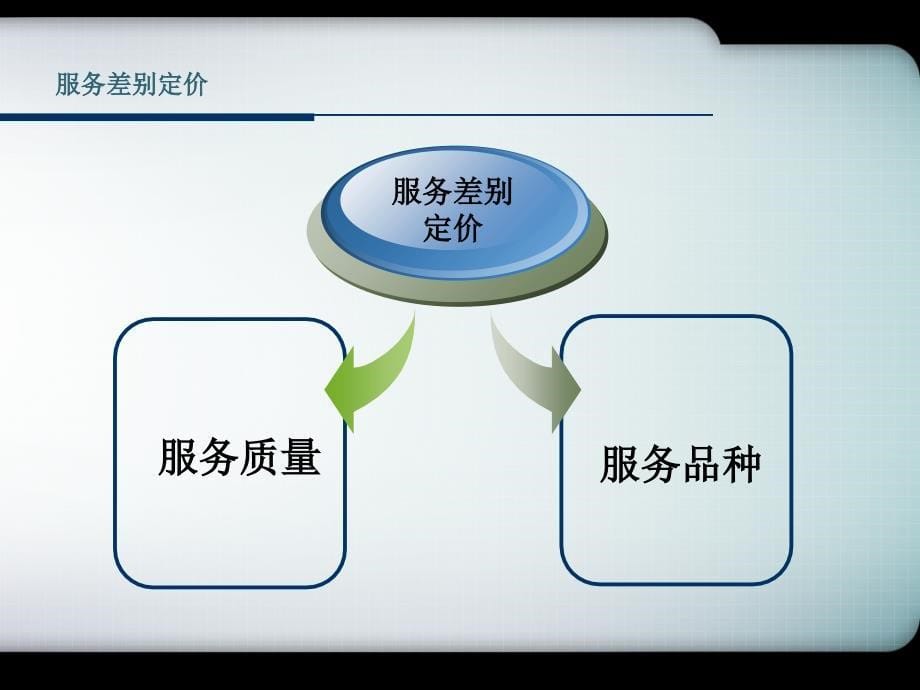 证券公司佣金定价PPT课件_第5页