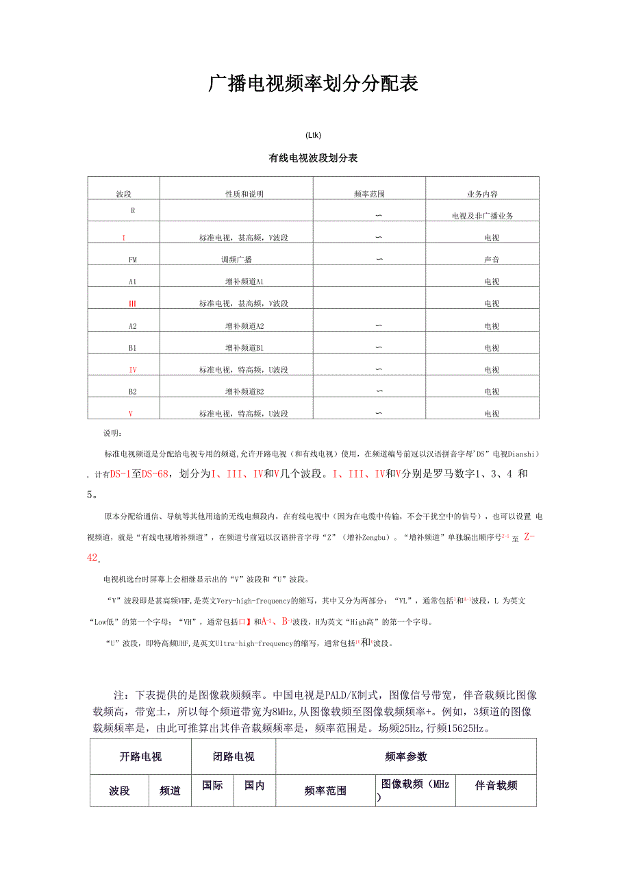 广播电视频率划分分配表_第1页