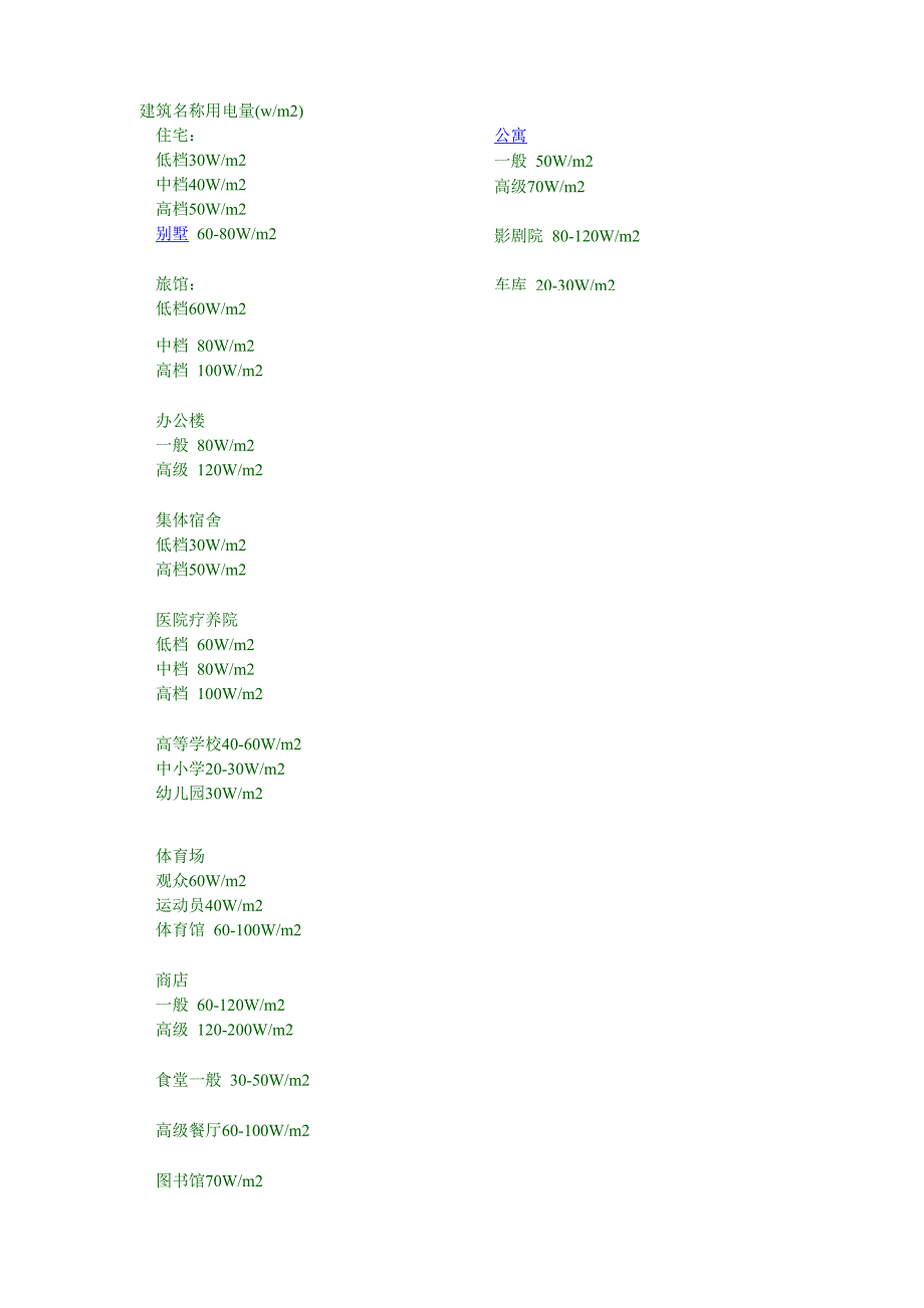 建筑单位面积用电量估算值_第1页