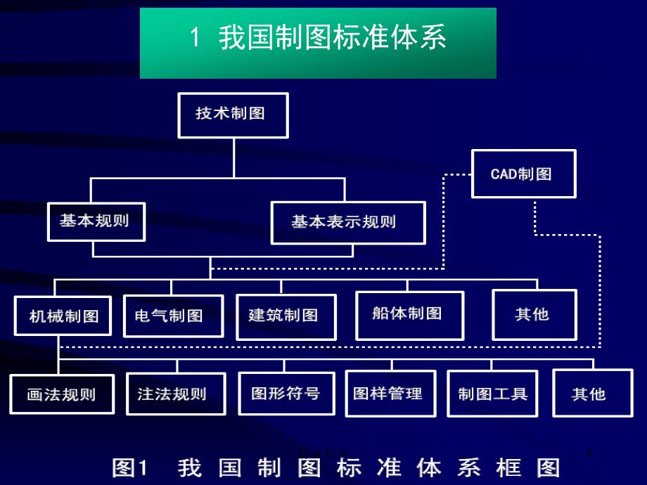 新制图国家标准42286业界荟萃_第4页