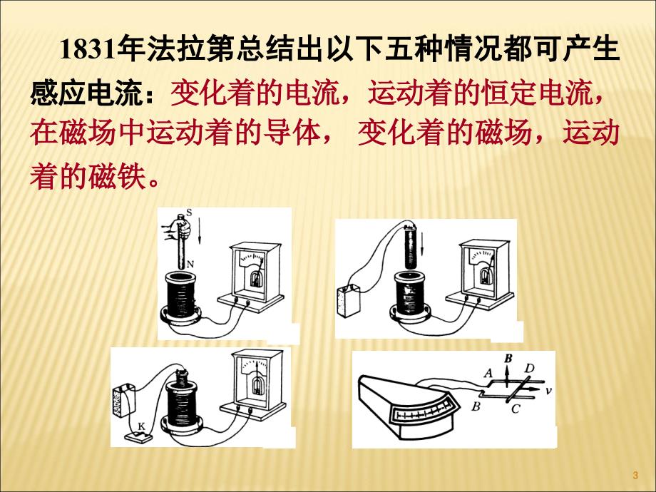 清华大学大学物理经典课件——电磁感应_第3页