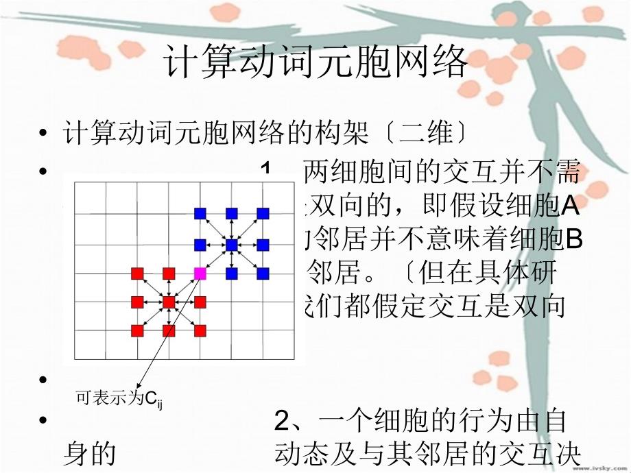 CVCN模式形成的数值分析_第4页