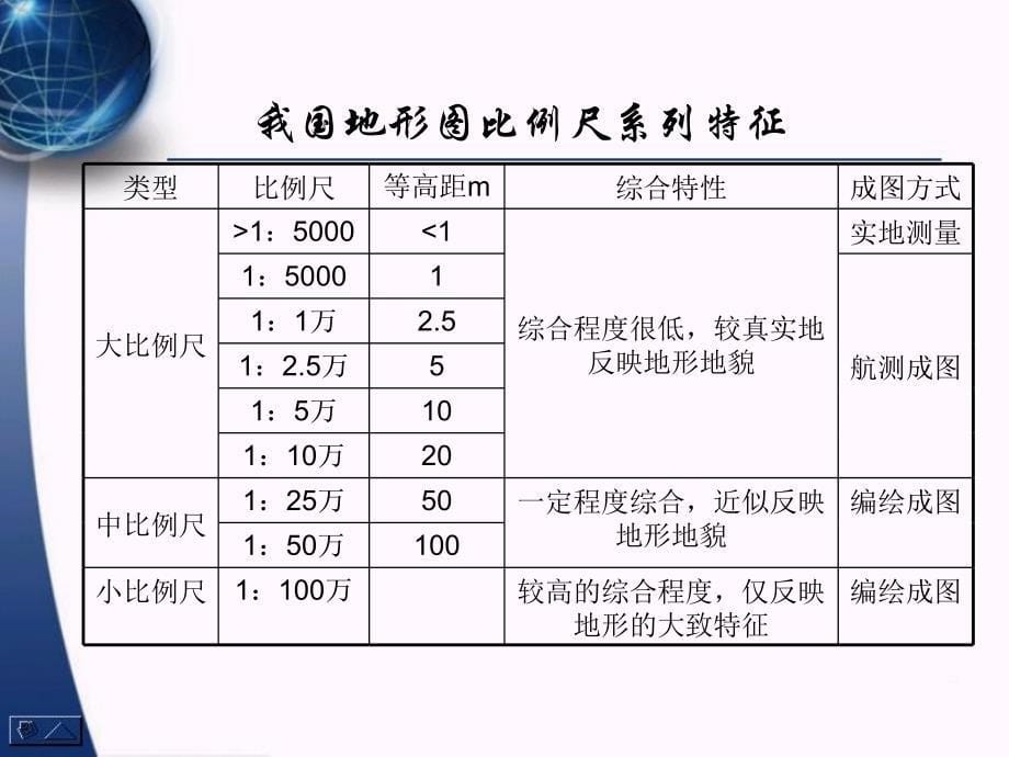 数字高程模型第三讲：DEM数据获取方法_第5页