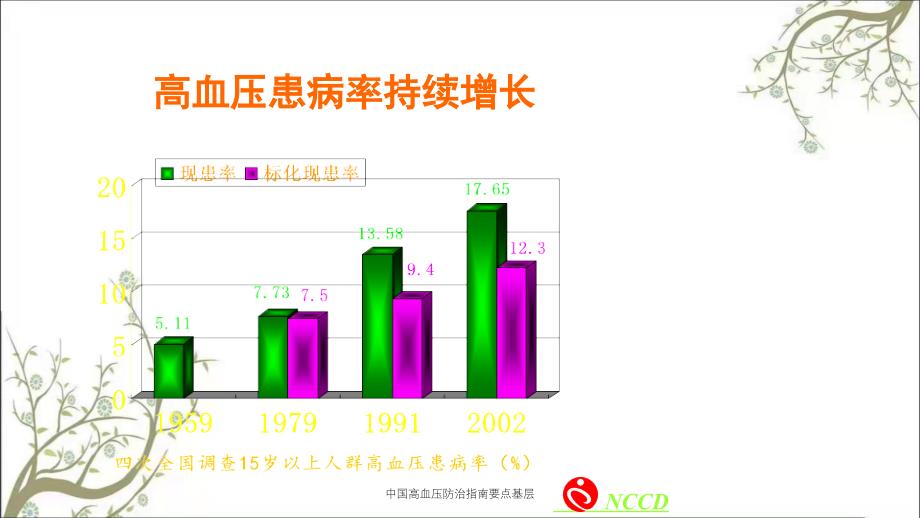 中国高血压防治指南要点基层_第4页