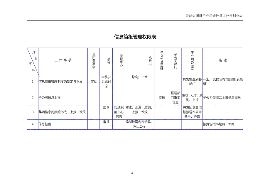 天能集团母子信息管控重大权责划分表[天能集团母子公司管控体系]_第4页